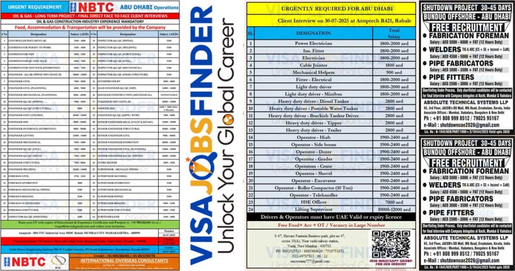 Abu-Dhabi-Jobs