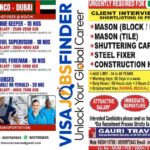 Dubai-Jobs-Construction