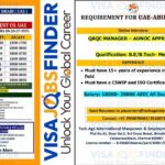 UAE-Jobs-Abu-Dhabi